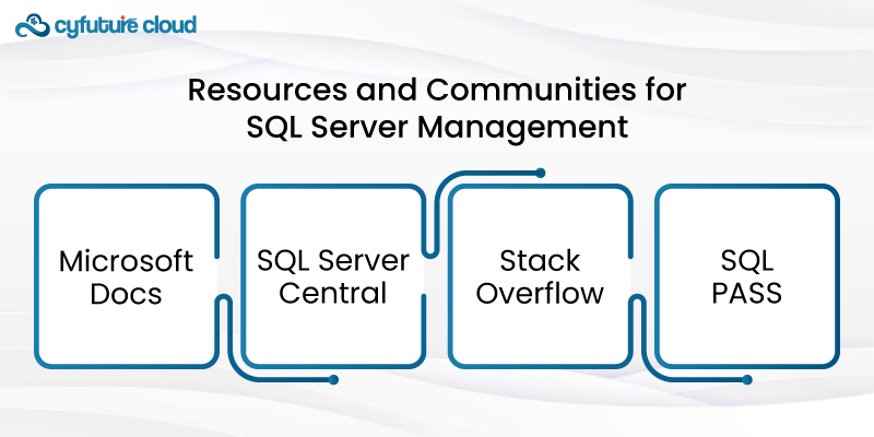 SQL Server Management